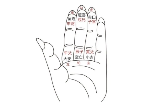 小六壬完整版详细教程-听雷观止录