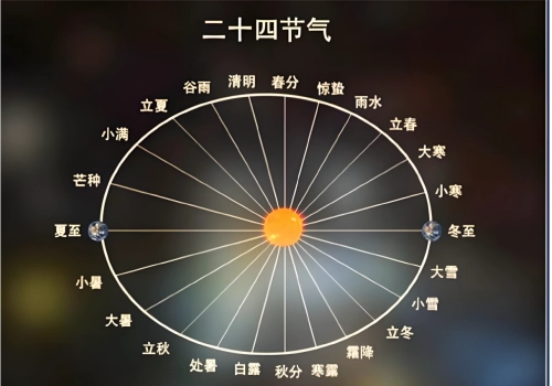 二十四节气快速记忆法（口诀掌决图）-听雷观止录