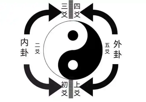 终身卦案例(看黄鉴怎么断的)-听雷观止录