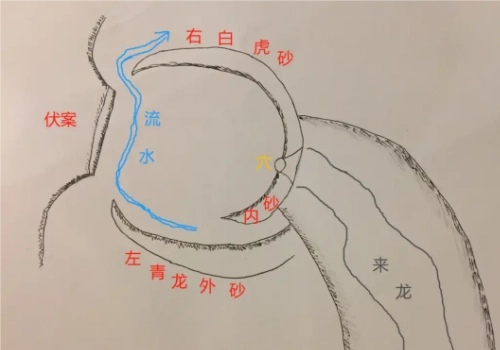 《地理点穴撼龙经》：风水师都在找的古代点穴秘本-听雷观止录