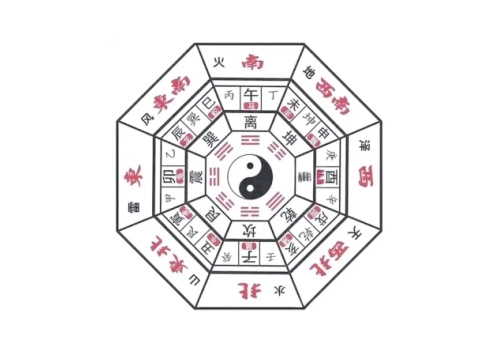 梅花易数基础入门必学-听雷观止录