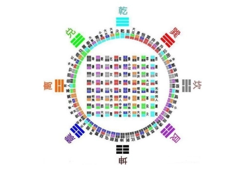 六十四卦详解图-听雷观止录