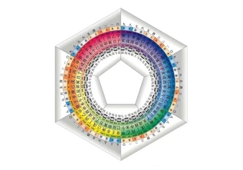 六十甲子五行原理及八字象义-听雷观止录