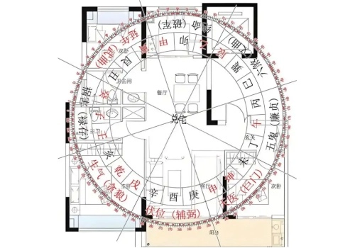 八宅风水之六十四卦断事口诀-听雷观止录