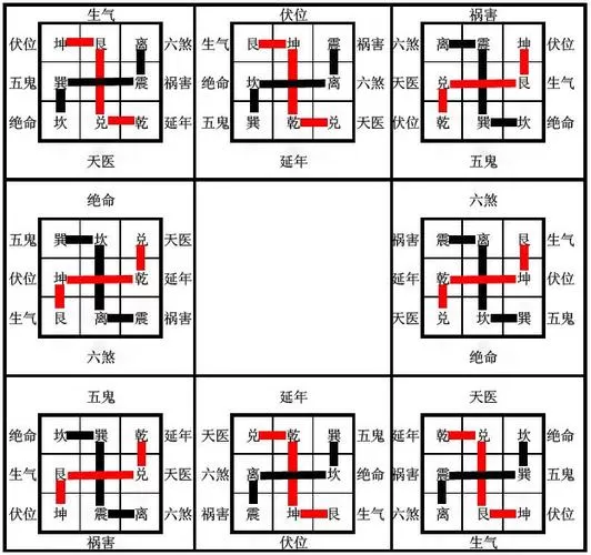 图片[1]-八宅风水基础入门知识-听雷观止录