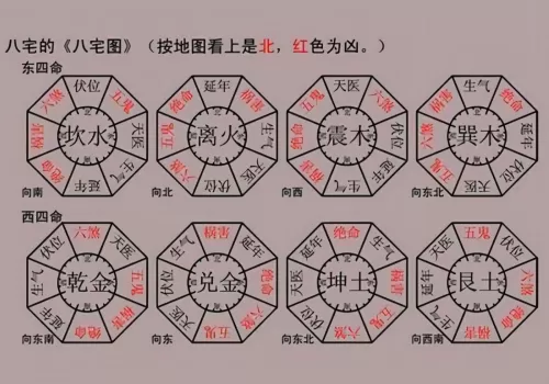 八宅风水基础入门知识-听雷观止录