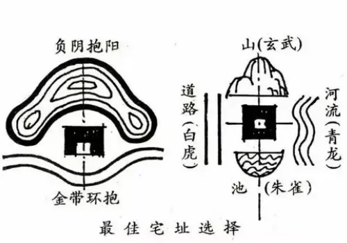 非常值得一读的四库之一：宅经（上下卷）-听雷观止录