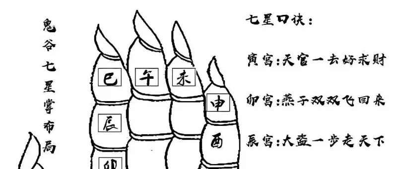 鬼谷七星掌秘诀（感兴趣的自己研究一下）-听雷观止录