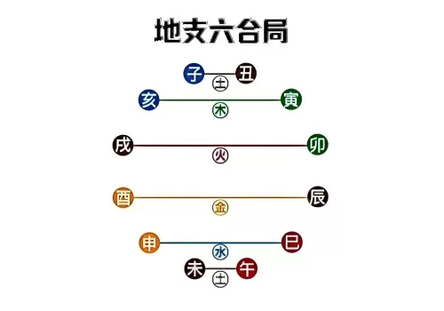 八字地支合化详细解释-听雷观止录